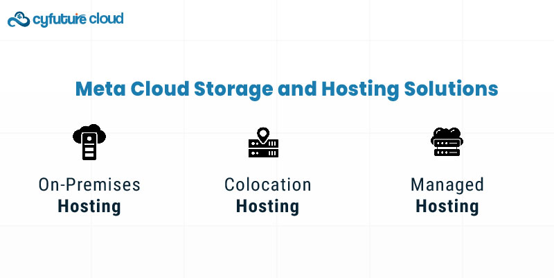 Meta Cloud Storage and Hosting Solutions